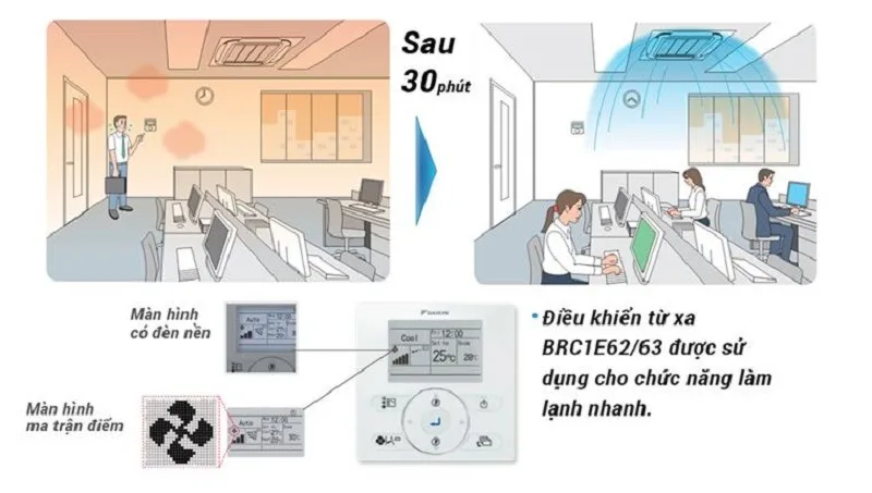 Dieu khien tu xa BRC1E63