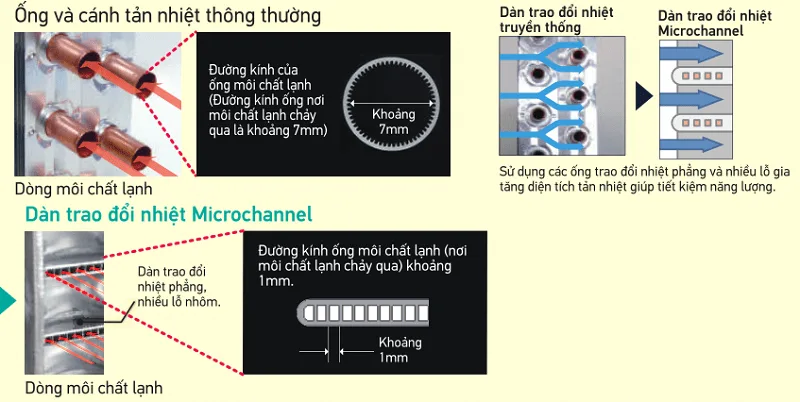 dan trao doi nhiet microchannel