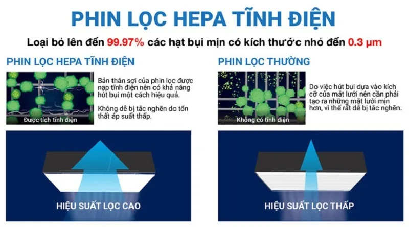 Máy lọc không khí Daikin MC55UVM6-7 2 may loc khong khi daikin mc30vvm a 031121 043926