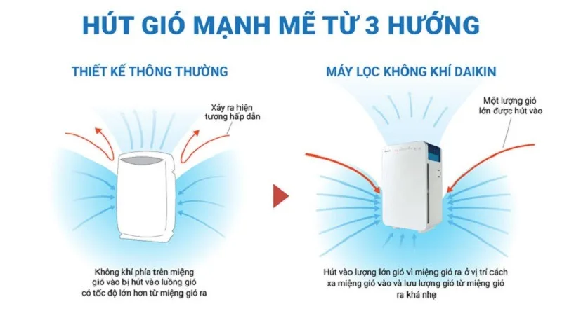Máy lọc không khí Daikin MC55UVM6-7 3 may loc khong khi daikin mc30vvm a 031121 044746