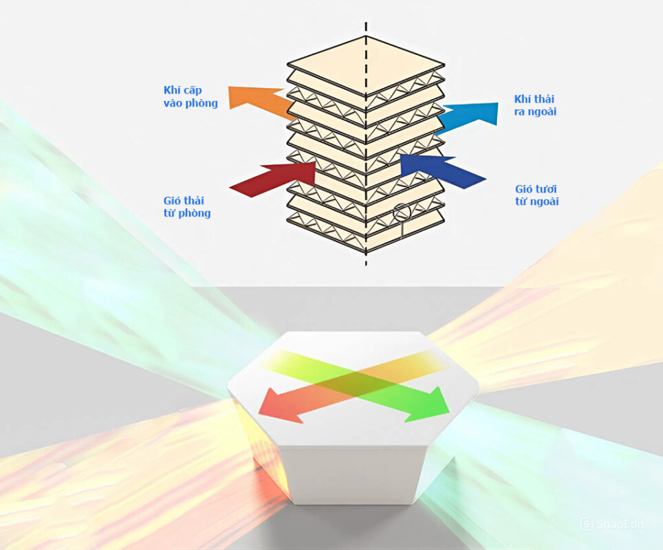 Lõi trao đổi nhiệt HRV