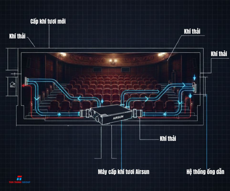 Nguyên lý hoạt động của máy cấp khí tươi

