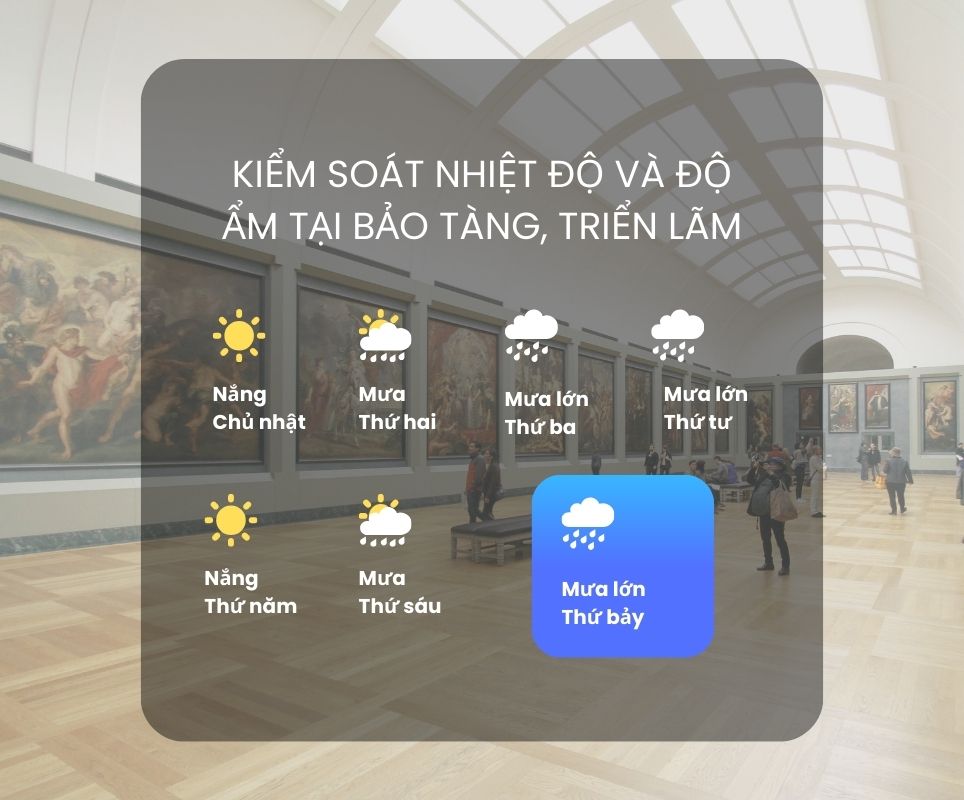 Kiểm soát nhiệt độ và độ ẩm là thách thức lớn vì chỉ một thay đổi nhỏ cũng có thể làm hư hỏng hiện vật