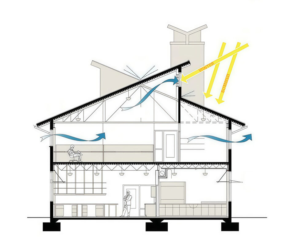 Thông gió là gì? Các hệ thống thông gió phổ biến 4 Lựa chọn phương pháp thông gió