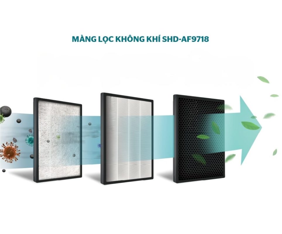 may cap khi tuoi phong khach 7