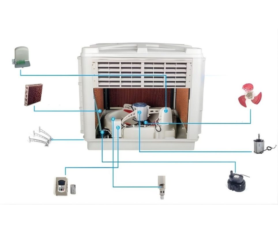 Quạt hơi nước công nghiệp: Làm mát nhanh, tiết kiệm điện 4 quat hoi nuoc 4 1