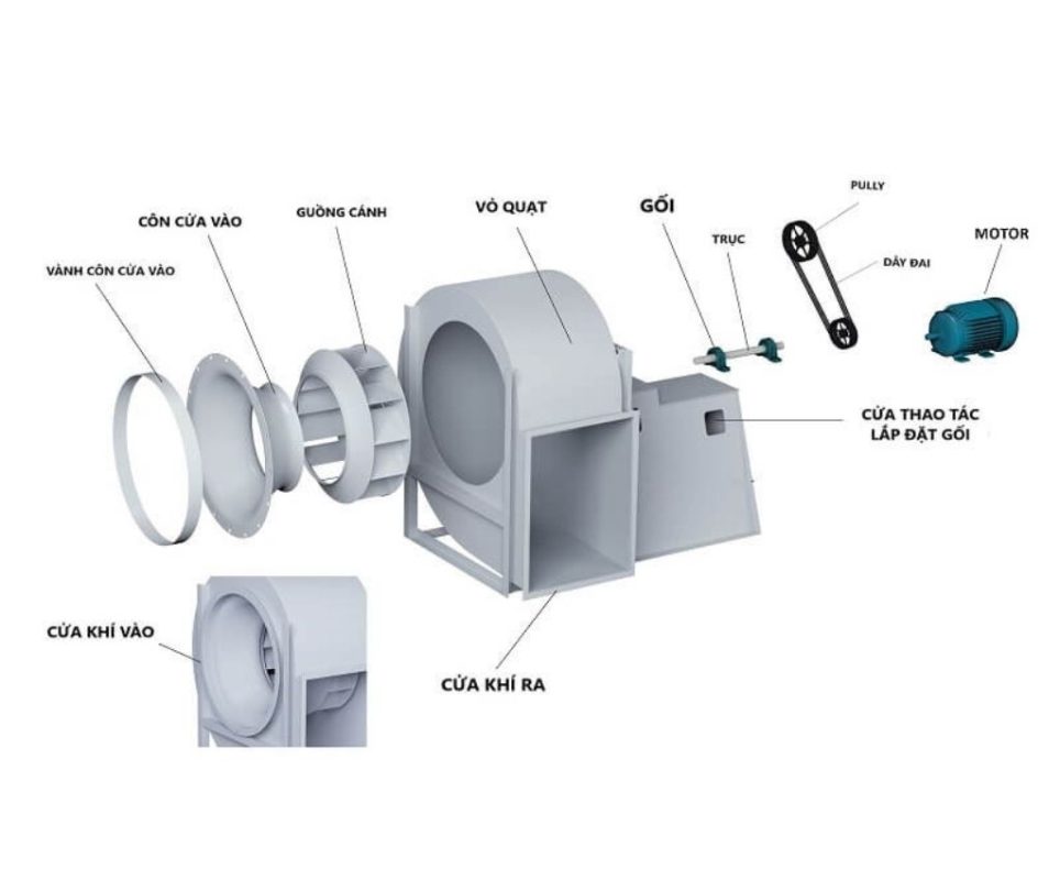 Quạt ly tâm: Khái niệm, nguyên lý hoạt động, phân loại 2 quat ly tam 2
