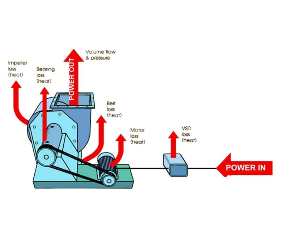 Quạt ly tâm: Khái niệm, nguyên lý hoạt động, phân loại 3 quat ly tam 3