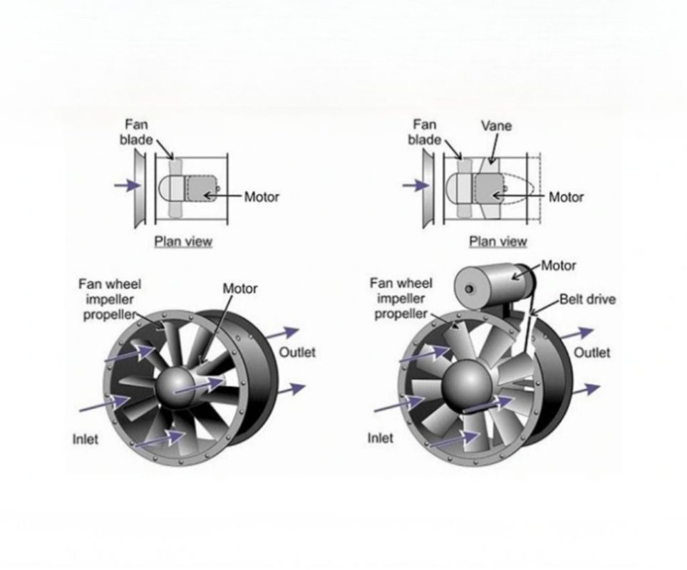 Cấu tạo quạt thông gió tròn