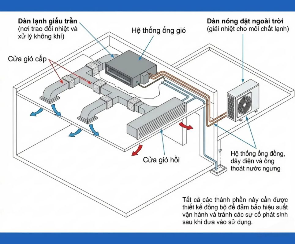 Cửa gió cấp và hồi được bố trí tinh tế, hài hòa với kiến trúc nội thất