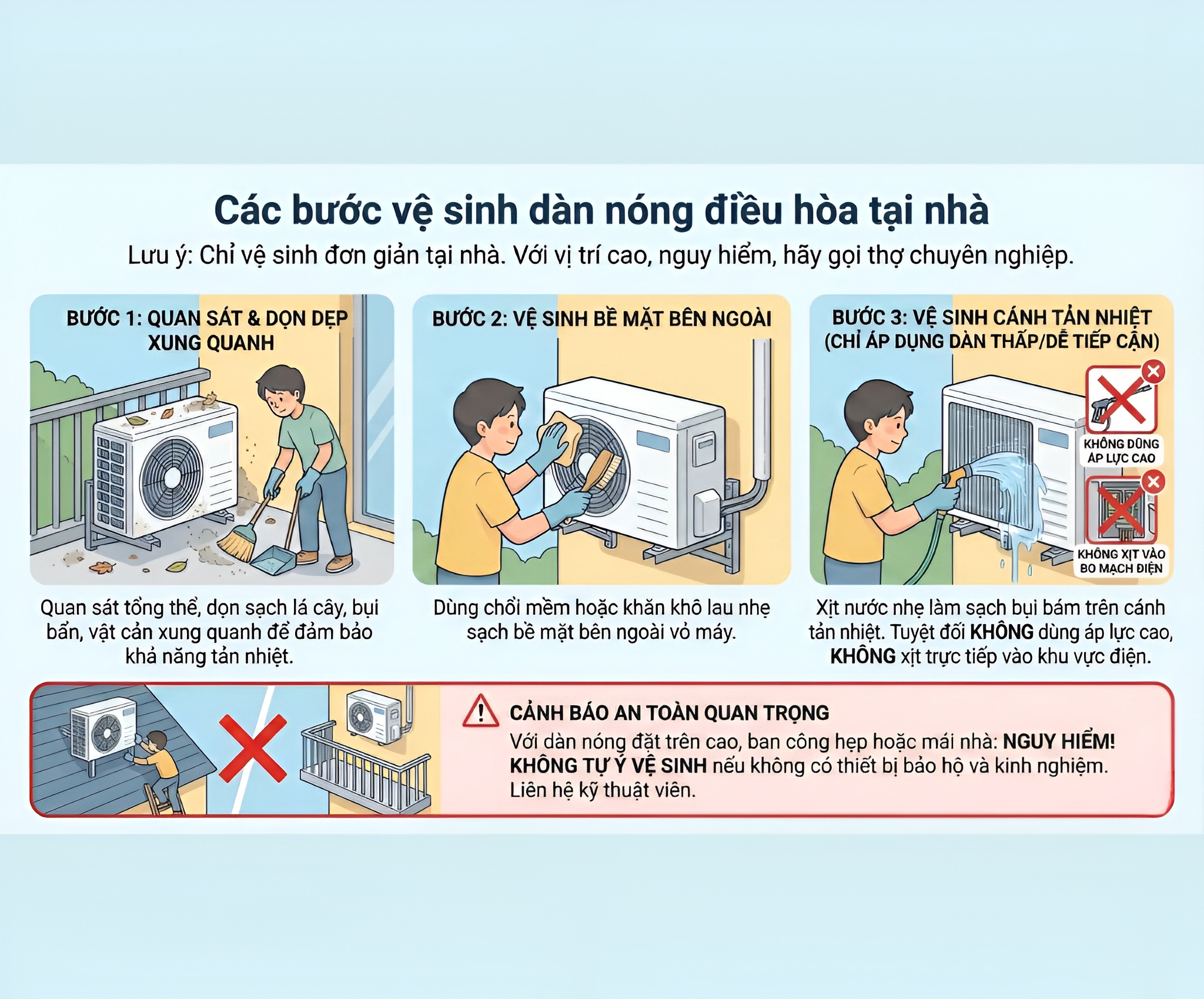 Vệ sinh dàn nóng định kỳ giúp máy vận hành ổn định và tiết kiệm điện năng hơn