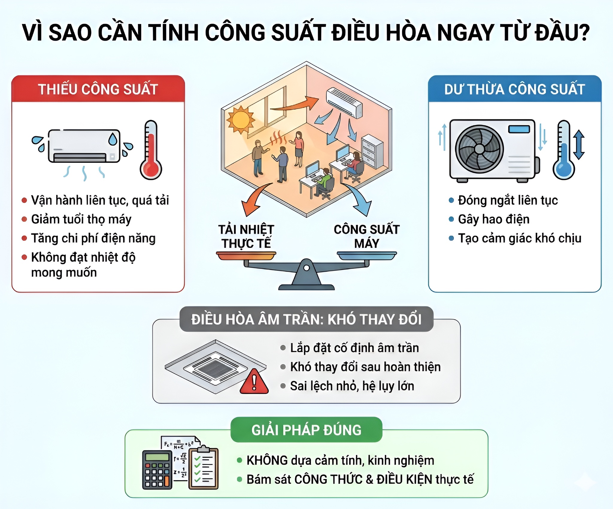 Tính đúng công suất ngay từ đầu giúp điều hòa vận hành hiệu quả và bền bỉ hơn