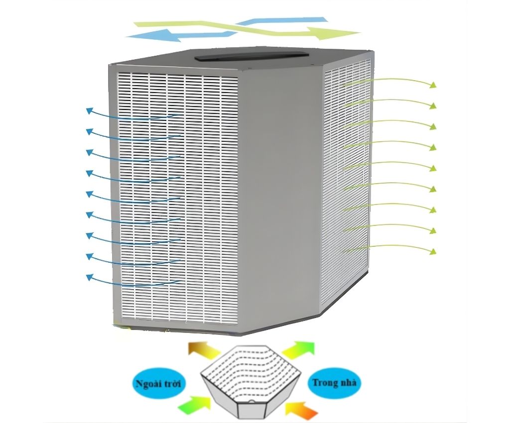 Hướng dẫn bảo trì lõi trao đổi nhiệt ERV định kỳ đúng cách 1 bao tri loi trao doi nhiet 1