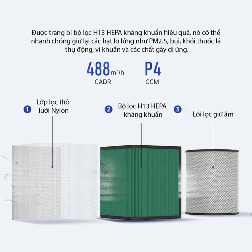 Máy lọc không khí AirSun AS PH1 - Ảnh 2