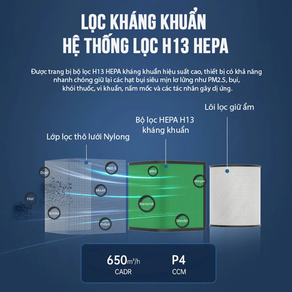 Lọc chuyên sâu, nâng cao chất lượng không khí trong phòng