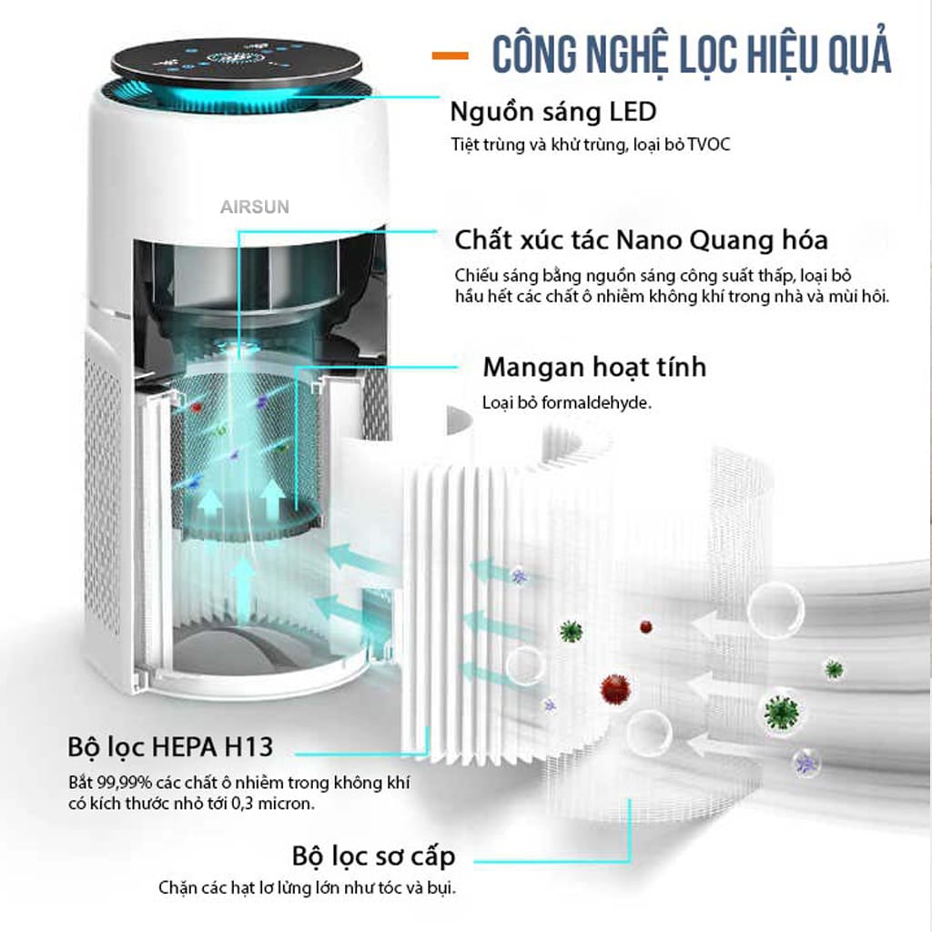 Máy lọc không khí AirSun AS L1 G201 18 Lọc bụi mịn PM2.5 hiệu quả, mang lại không khí trong lành hơn cho không gian sống
