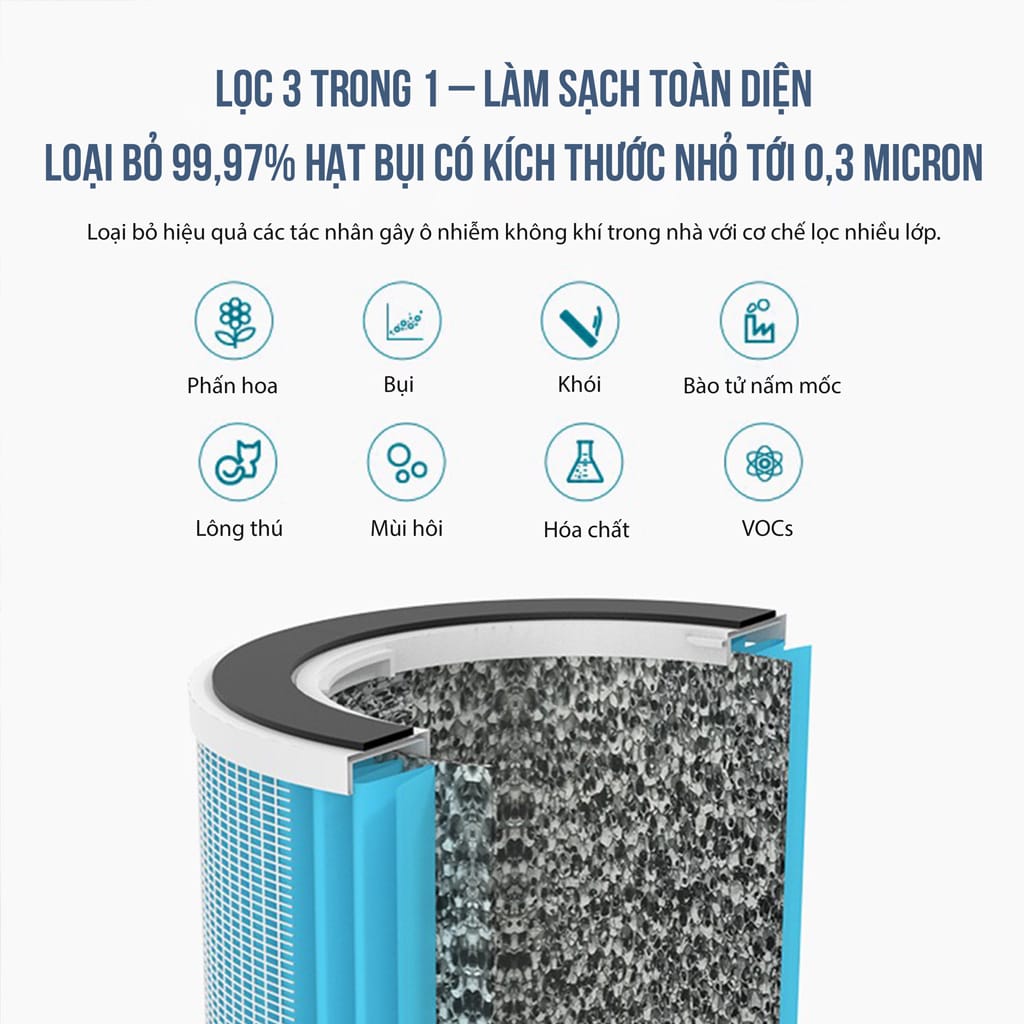 Lọc bụi siêu mịn hiệu quả, bảo vệ không khí trong lành cho không gian sống