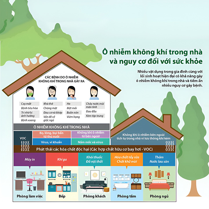 Nguồn gây ô nhiễm không khí