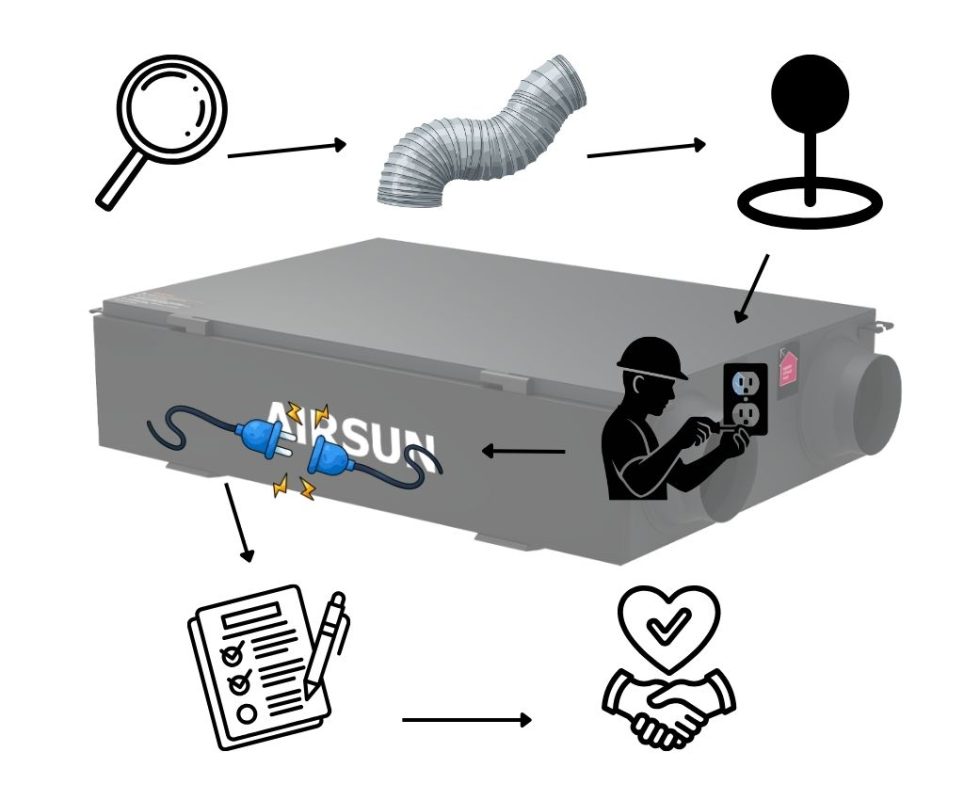 quy trinh lap may cap khi tuoi 6