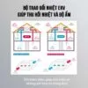 Trao đổi nhiệt ERV