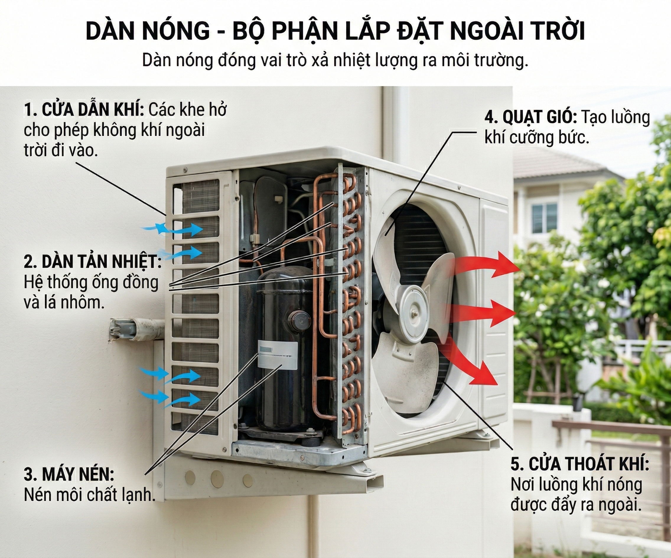 D&agrave;n n&oacute;ng điều h&ograve;a treo tường lắp đặt chắc chắn ngo&agrave;i trời