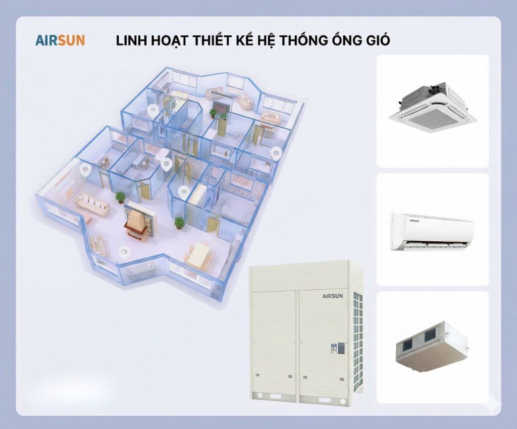 Hệ sinh th&aacute;i sản phẩm Airsun đa dạng từ m&aacute;y lạnh d&acirc;n dụng đến c&aacute;c thiết bị xử l&yacute; kh&iacute; tươi chuy&ecirc;n dụng cho dự &aacute;n lớn
