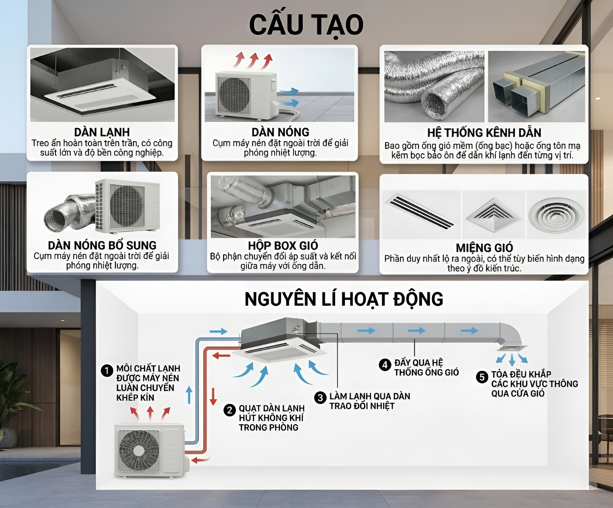 Nguy&ecirc;n l&yacute; hoạt động của điều h&ograve;a &acirc;m trần nối &ocirc;ng gi&oacute;