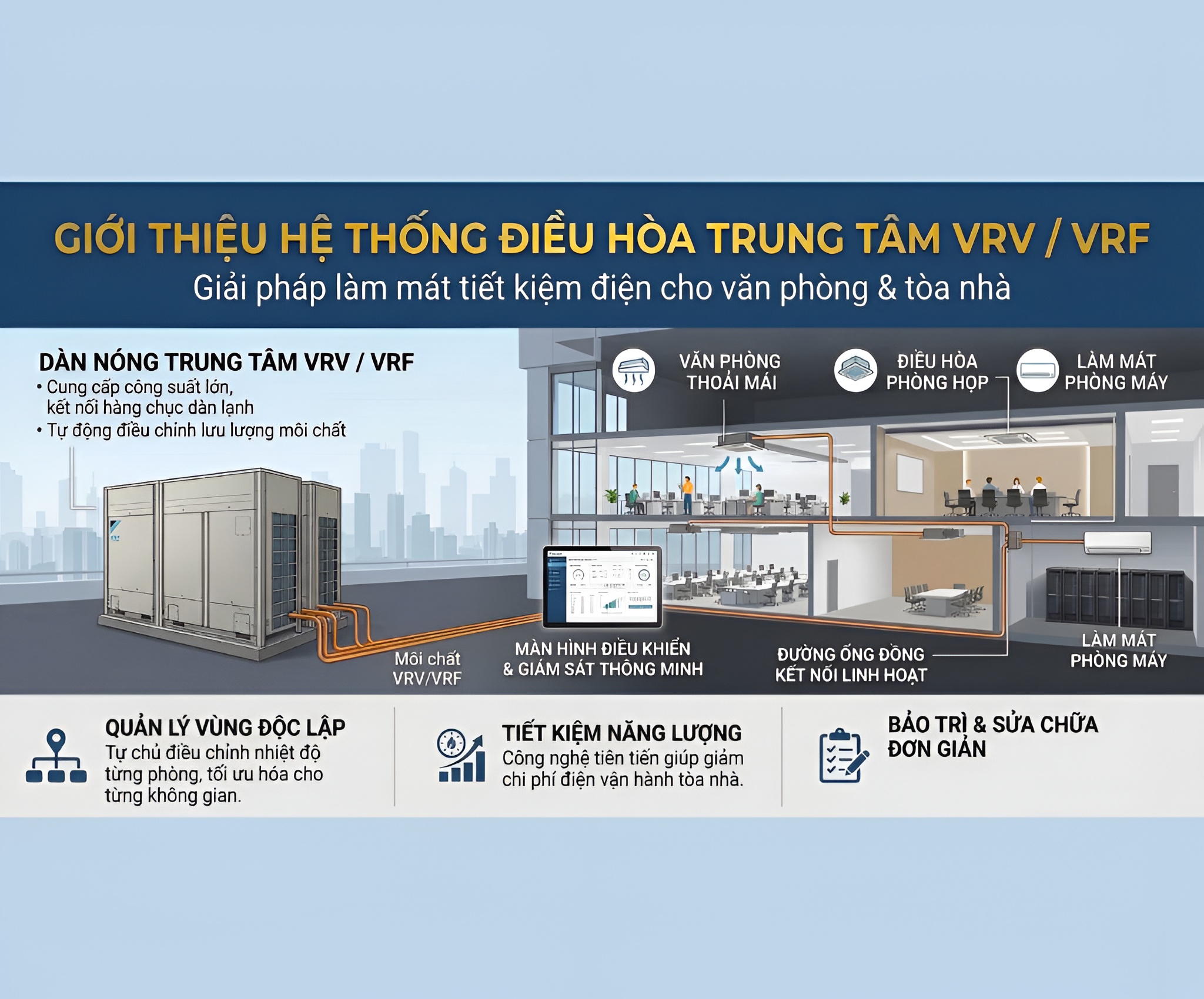 Nguy&ecirc;n l&yacute; hoạt động điều h&ograve;a trung t&acirc;m VRV, VRF
