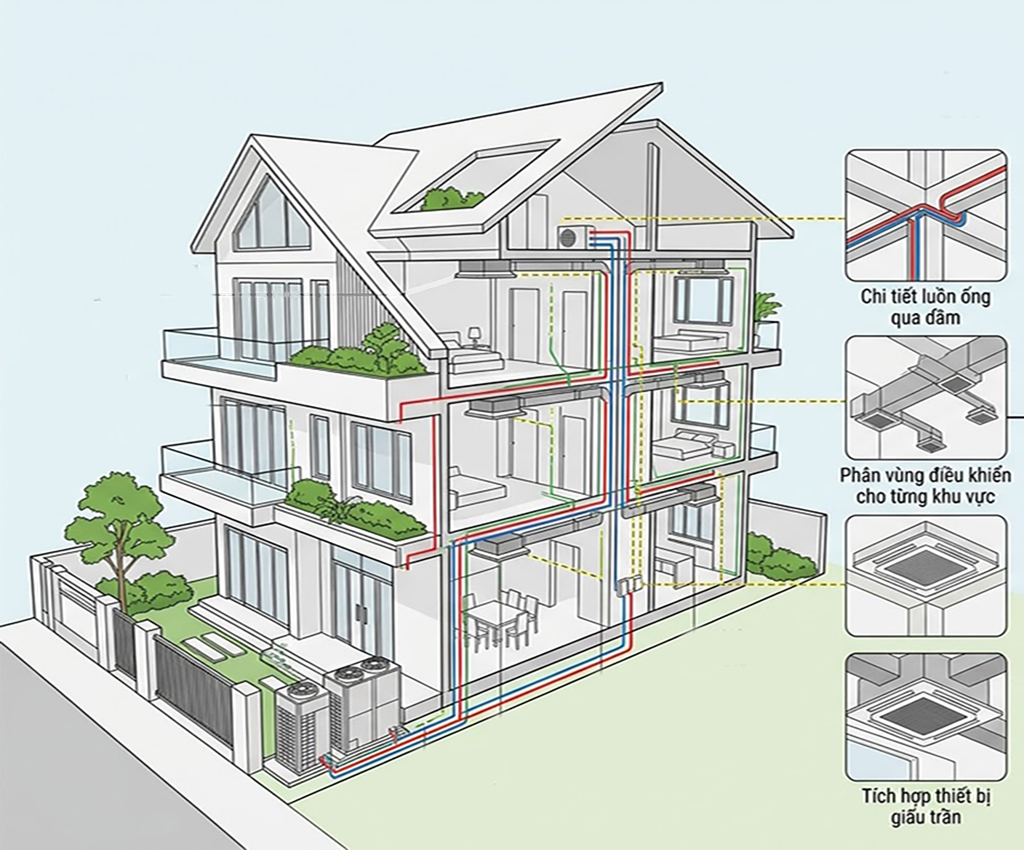 bang gia dieu hoa trung tam biet thu 2