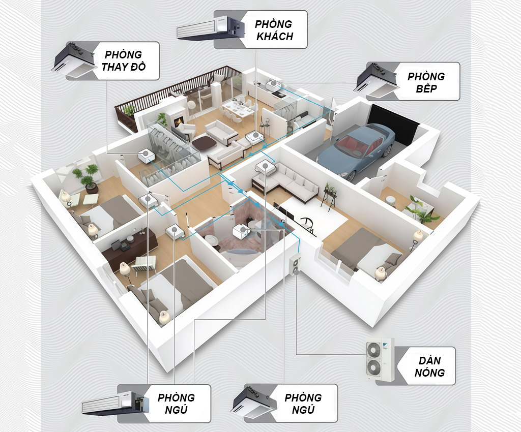 Điều hòa trung tâm phù hợp với gia đình nhiều phòng